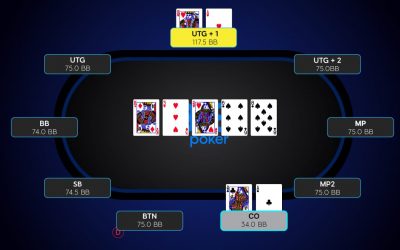 Elevate Your Online Poker Game: Harness the Power of Position